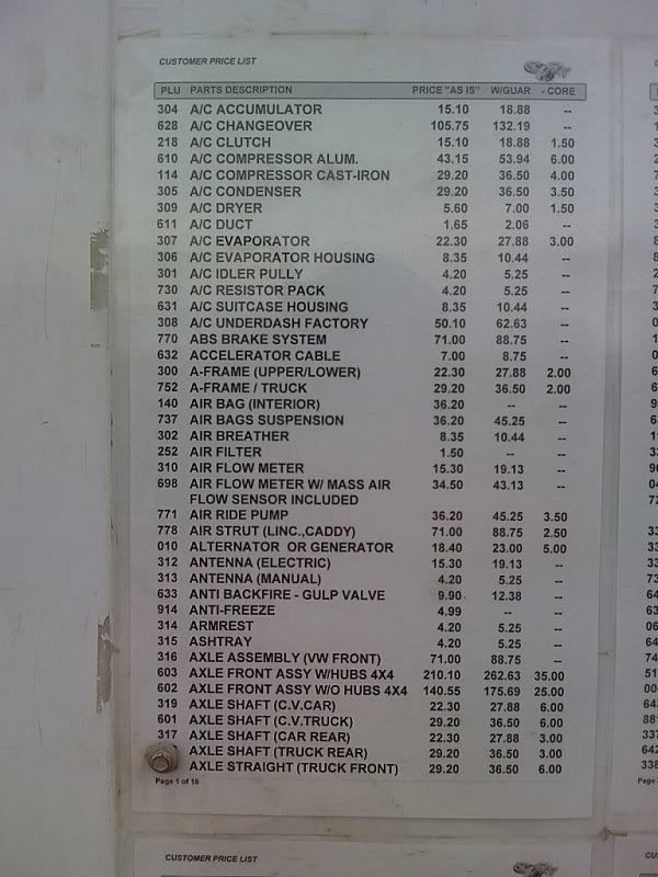 Parts Galore Price List General Community